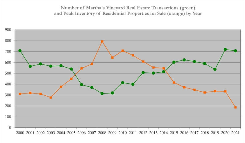 2021 Chart 2 for newsletter 2