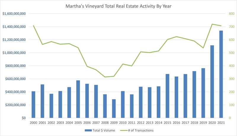 2021 Chart 3 for newsletter
