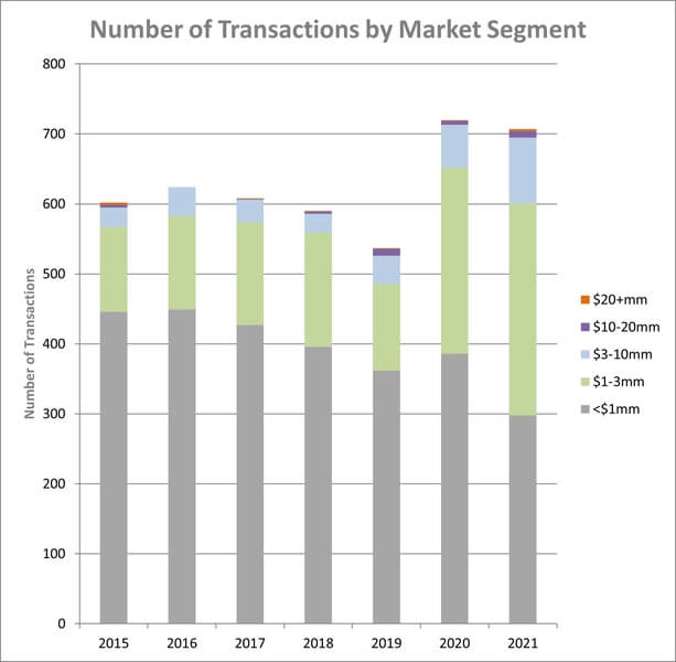 021 Chart 4 market segment chart