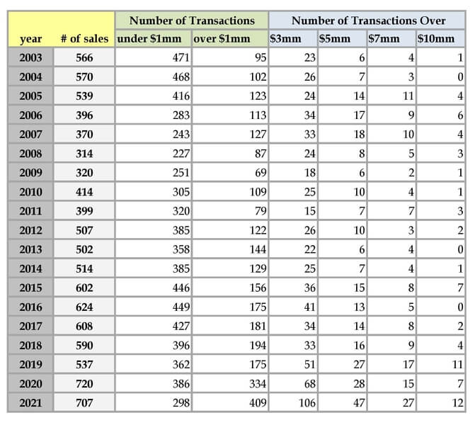 2021 Chart 5 for newsletter
